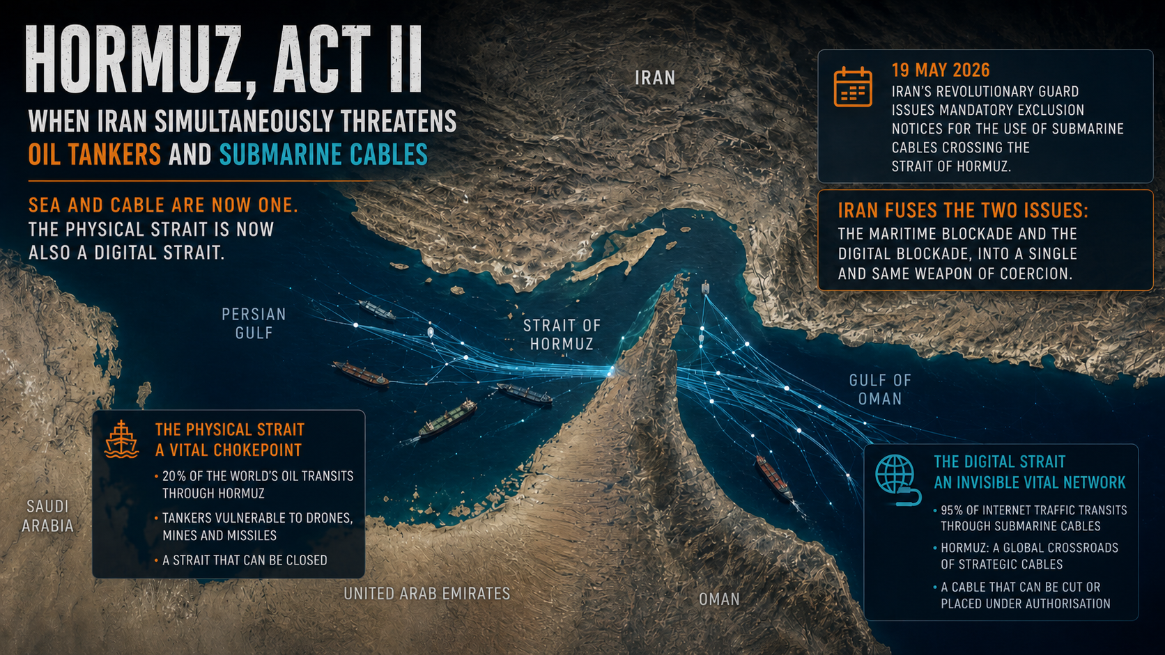 Hormuz, Act II: when Iran simultaneously threatens ships and submarine cables